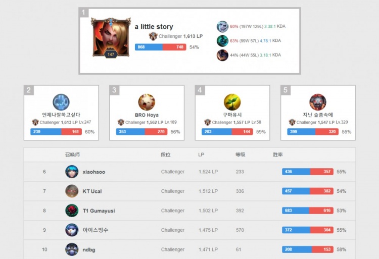 投资体育纪 投资体育纪